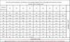 Burkolattartó láb 43-58 mm állítható magasságú terasz erkély térkő laptartó tappancs