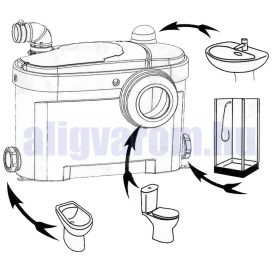   Darálós WC  marótárcsás nem késes! 500W 6 méter 4 bekötési lehetőség 3 év garancia Alföldi Setma szennyvíz szivattyú átemelő pumpa