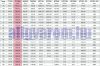PT1000 szilikon 200C homerseklet erzekelo szonda