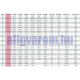 PT100 szilikon 105C homerseklet erzekelo szonda