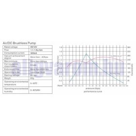  Kompresszor és vákkumszivattyú  6V 0,9 bar, 0,5A - Levegőpumpa vákuumpumpa membránszivattyú