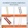 Létraszintező platform egyenetlen talajhoz 172 kg teherbírás, univerzális létrastabilizátor