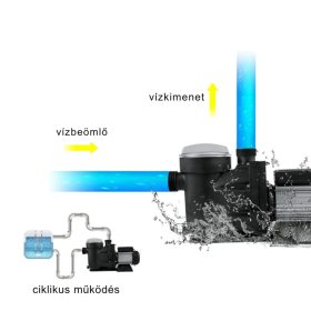   Medence vízforgató szivattyú, nagy teljesítményű pumpa 750W (1LE) 19.200 l/óra vízszállítással