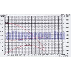   Medence vízforgató szivattyú, önfelszívó 380W 8000 l/óra akár pezsgőfürdők forgatására is. jakuzzi, jacuzzi
