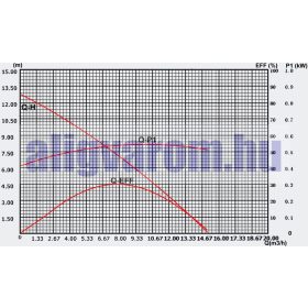   Medence vízforgató szivattyú, önfelszívó 550W 13.000 l/óra akár pezsgőfürdők forgatására is. jakuzzi, jacuzzi