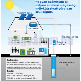 48V Mélykút szivattyú és szolár vezérlés 50 méter emelési magasság 4 m³/h egyenáramú 48V 400W