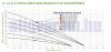48V Mélykút szivattyú és szolár vezérlés 50 méter emelési magasság 4 m³/h egyenáramú 48V 400W Modell: 3DSC4-50-48-400