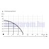 Mélykút szivattyú csőszivattyú vékony 3,5"  60 méter emelési magasság 2400 liter/óra teljesítmény csak 9 cm vastag