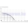 Mélykút szivattyú csőszivattyú vékony 2"  50 méter emelési magasság 1080 liter/óra teljesítmény csak 5 cm vastag