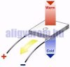 Peltier elem 20x40 mm 6V 30W TEC1-6306 hűtő-fűtő panel