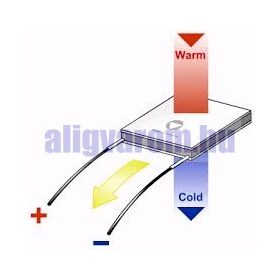 TEC1-6306 Peltier elem 20x40mm 6V 30W hűtő-fűtő panel