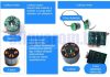  SÉRÜLT KÁBEL! 12V 80W 5300 l/h keringető szivattyú sebesség szabályozóval, pumpa IP68-vízmentes bilincses 38mm csatlakozású szolár rendszerhez is 120 °C kenőszivattyú keringető hűtőszivattyú 