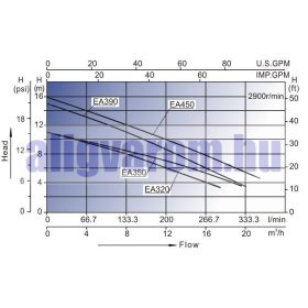 Szivattyú jakuzzi medence hidromasszás vízforgató ellenáramoltató vízszivattyú 900W 335/perc pneumat