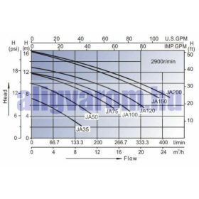   Szivattyú jakuzzi medence hidromasszás vízforgató ellenáramoltató vízszivattyú 1500W 450l/perc levegős pneumatikus fúvóka csatlakoztatható