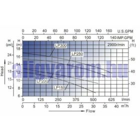   Szivattyú jakuzzi medence hidromasszás vízforgató ellenáramoltató vízszivattyú 1500W 535l/perc Gecko aqua-lfo Flo-Master XP2e-2.0hp TheraMax II Sundance Spas
