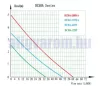12V 24W 2000 l/h Keringető szivattyú nagyteljesítményű vízszivattyú pumpa IP68-vízmentes 2x27 mm bilincses