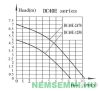 24V 26W 620l/h ip68 szivattyú keringető 