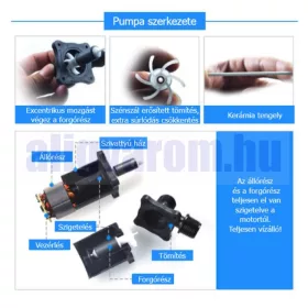 24V 86,4W 3600 l/h Keringető szivattyú nagyteljesítményű vízszivattyú pumpa IP68-vízmentes 2x27 mm 